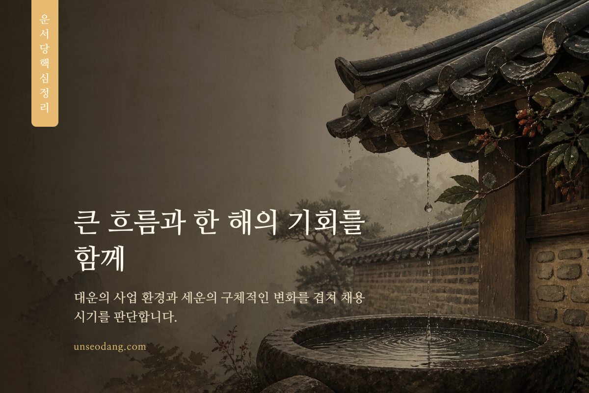 긴 시간의 길 위에 한 해의 지점을 표시한 사업 확장 시기 이미지