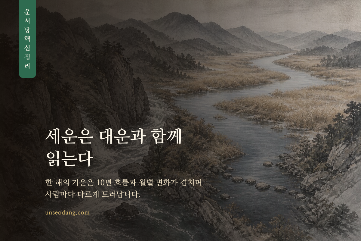 대운과 세운과 월운이 하나의 길처럼 겹쳐 흐르는 모습을 나타낸 카드