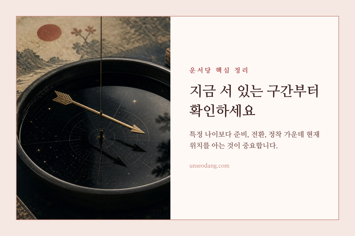 인생의 시간축에서 현재 방향을 확인하는 나침반 이미지 카드