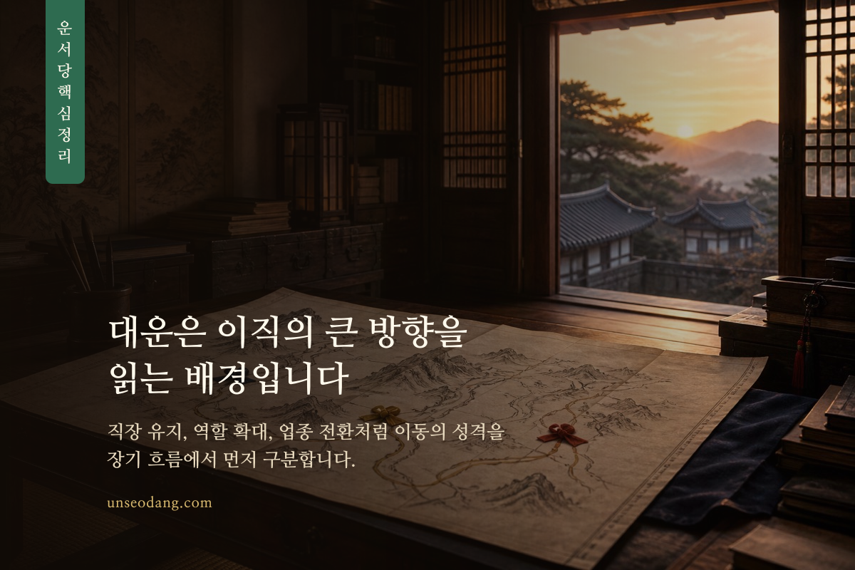 여러 갈래의 직업 방향을 나침반과 길로 표현한 대운 설명 카드